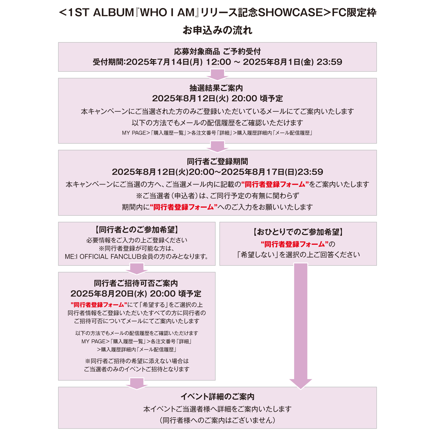 WHO I AM【通常盤】＜1ST ALBUM『WHO I AM』リリース記念SHOWCASE＞FC限定枠ご招待 応募対象商品
